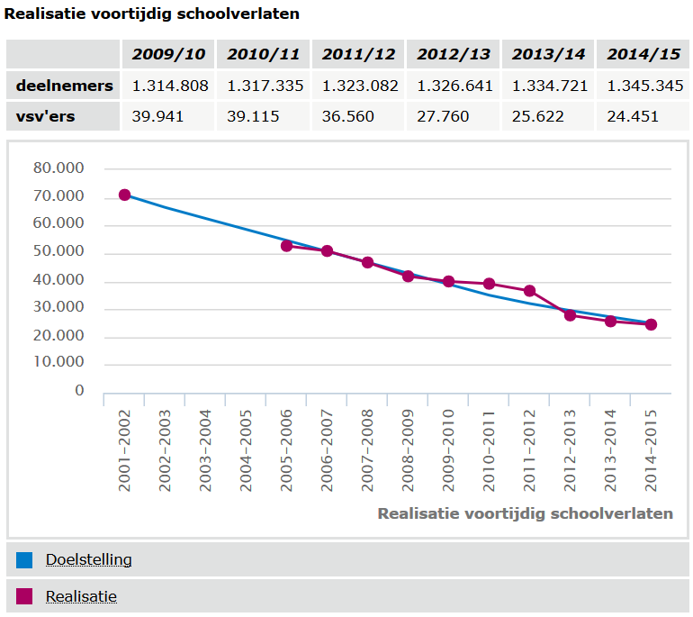 Kwaliteit overstap -