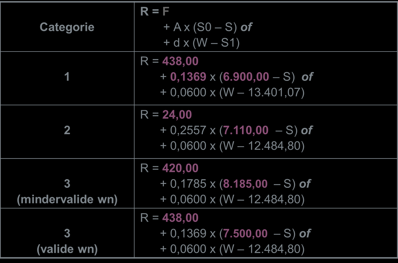 Structurele RSZ -