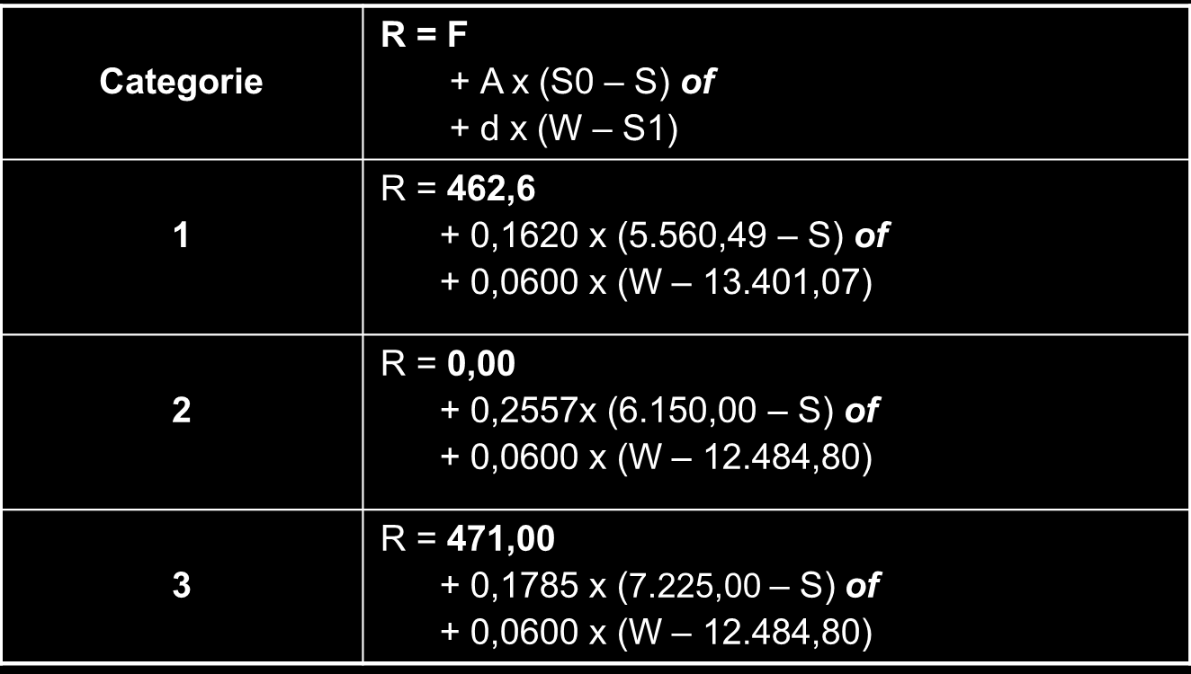 Structurele RSZ -