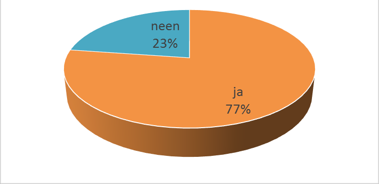 6.2. Prioriteiten in mogelijkheden van online hulp- en dienstverlening voor gedetineerden Deze mogelijke online hulp- en dienstverleningstoepassingen werden in een online bevraging voorgelegd aan de