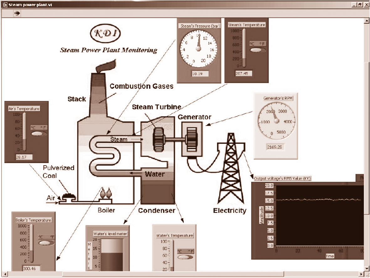 17 Aan dit schermvoorbeeld is goed te zien dat scada al een paar decennia oud is.