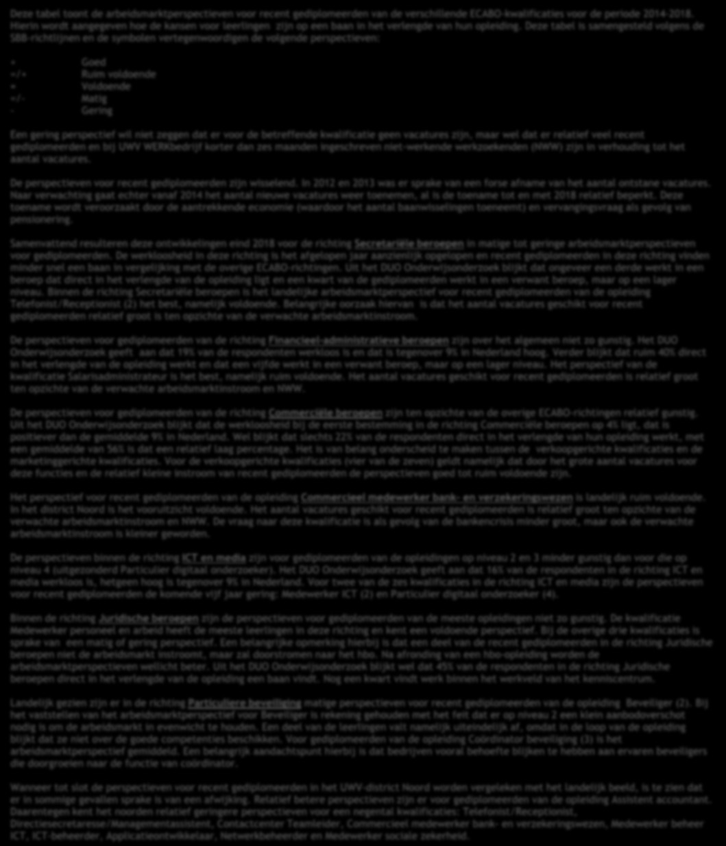 Financieel administratief medewerker (3) =/- =/- =/- =/- =/- Bedrijfsadministrateur (4) =/- =/- - - =/- Assistent accountant (4) =/- =/+ * = =/+ Salarisadministrateur (4) =/+ =/+ * =/+ =/+