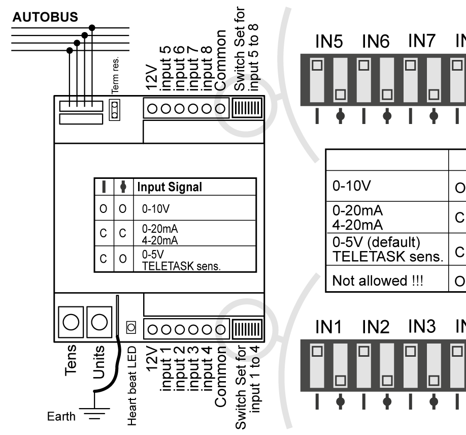 Ingangsinterfaces MOGELIJKE FOUTBERICHTEN OP EEN DISPLAY (BV. LATUS-LCD AANRAAKVENSTER) data? Geen informatie van de interface (controleer de AUTOBUS connectie) sens?