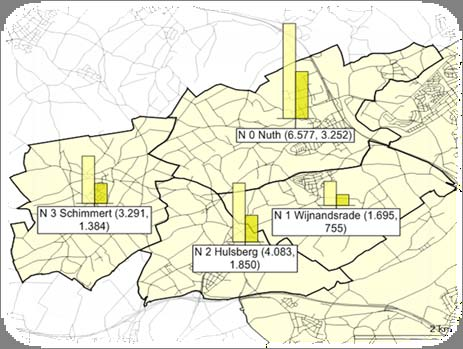 Woningcorporaties in Nuth