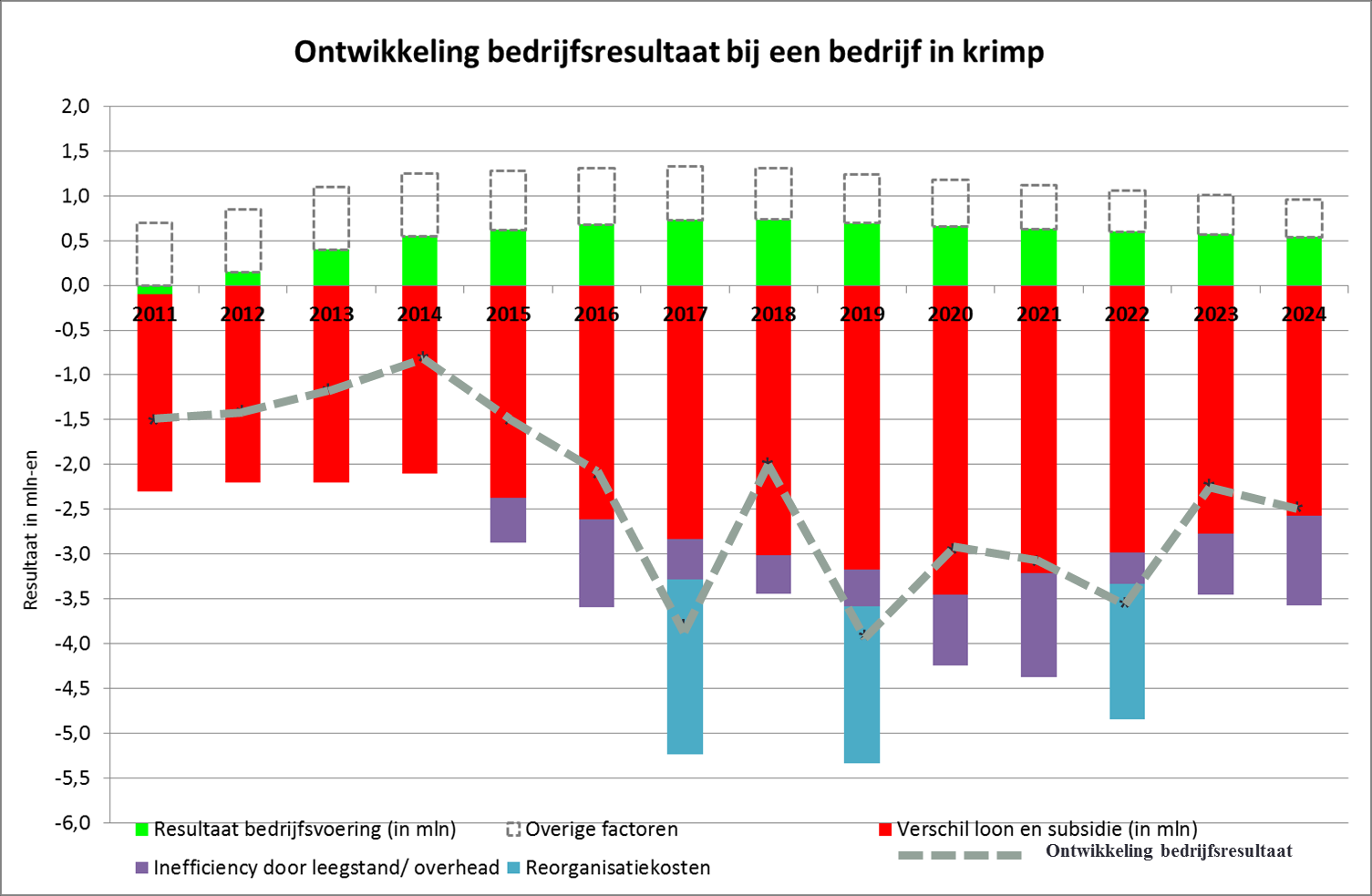 stringentere beloningsmaatregelen (na instroomperiode een minimaal functieloon) forsere besparingen mogelijk zijn.