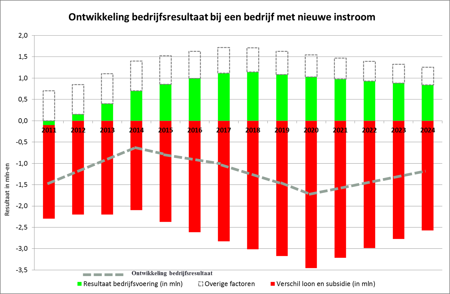 Hoe dit in de praktijk vorm krijgt en welke budgetten hiervoor landelijk beschikbaar komen is op dit moment onduidelijk 5.