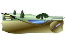 Gestuurde boring Een (horizontaal) gestuurde boring (Horizontal Directional Drilling (HDD)) is een computergestuurde techniek, waarmee obstakels omzeild worden.