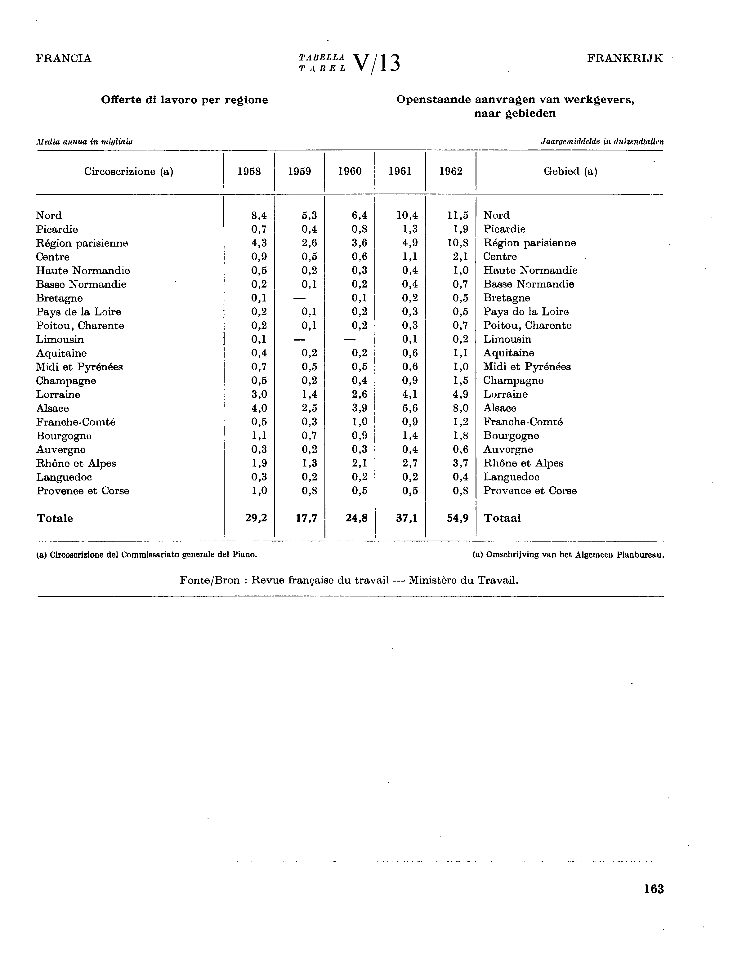 FRANCIA TABELLA Λ Τ TABEL V / l «) FRANKRIJK Media annua in migliaia Offerte di lavoro per regione Openstaande aanvragen van werkgevers, naar gebieden Jaargemiddelde in duizendtallen Circoscrizione