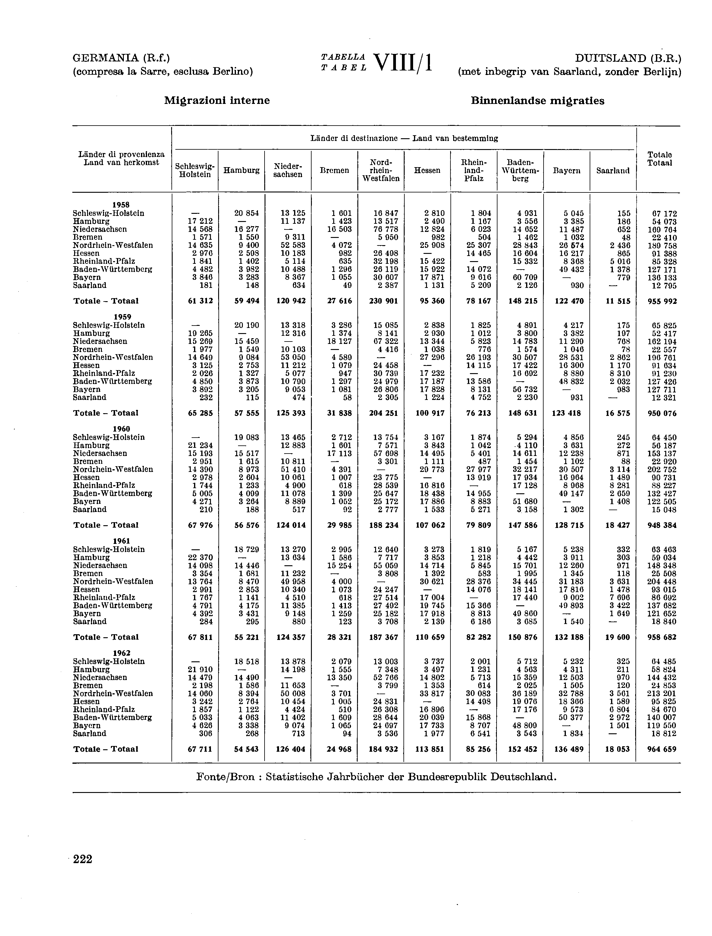 GERMANIA (R.f.) (compresa la Sarre, esclusa Berlino) TABELLA TABEL VTTT/ I DUITSLAND (B.R.) (met inbegrip van Saarland, zonder Berlijn) Migrazioni interne Binnenlandse migraties Länder di