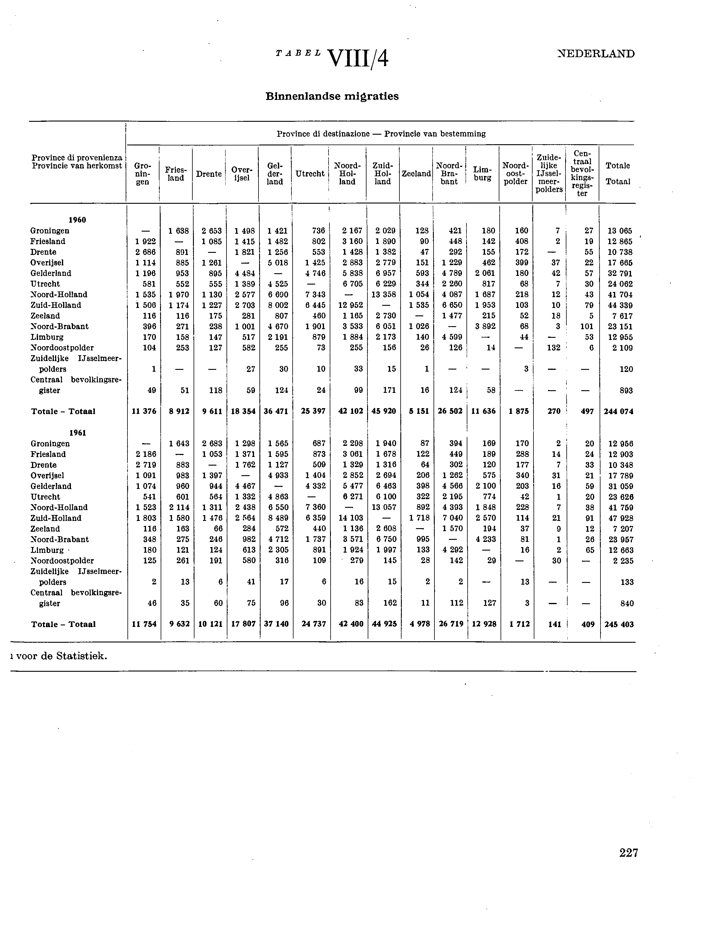 TABEL VIII/4 NEDERLAND Binnenlandse migraties Province di destinazione Provincie van bestemming Province di provenienza Provincie van herkomst Drente Utrecht Groningen Friesland Overijsel Gelderland