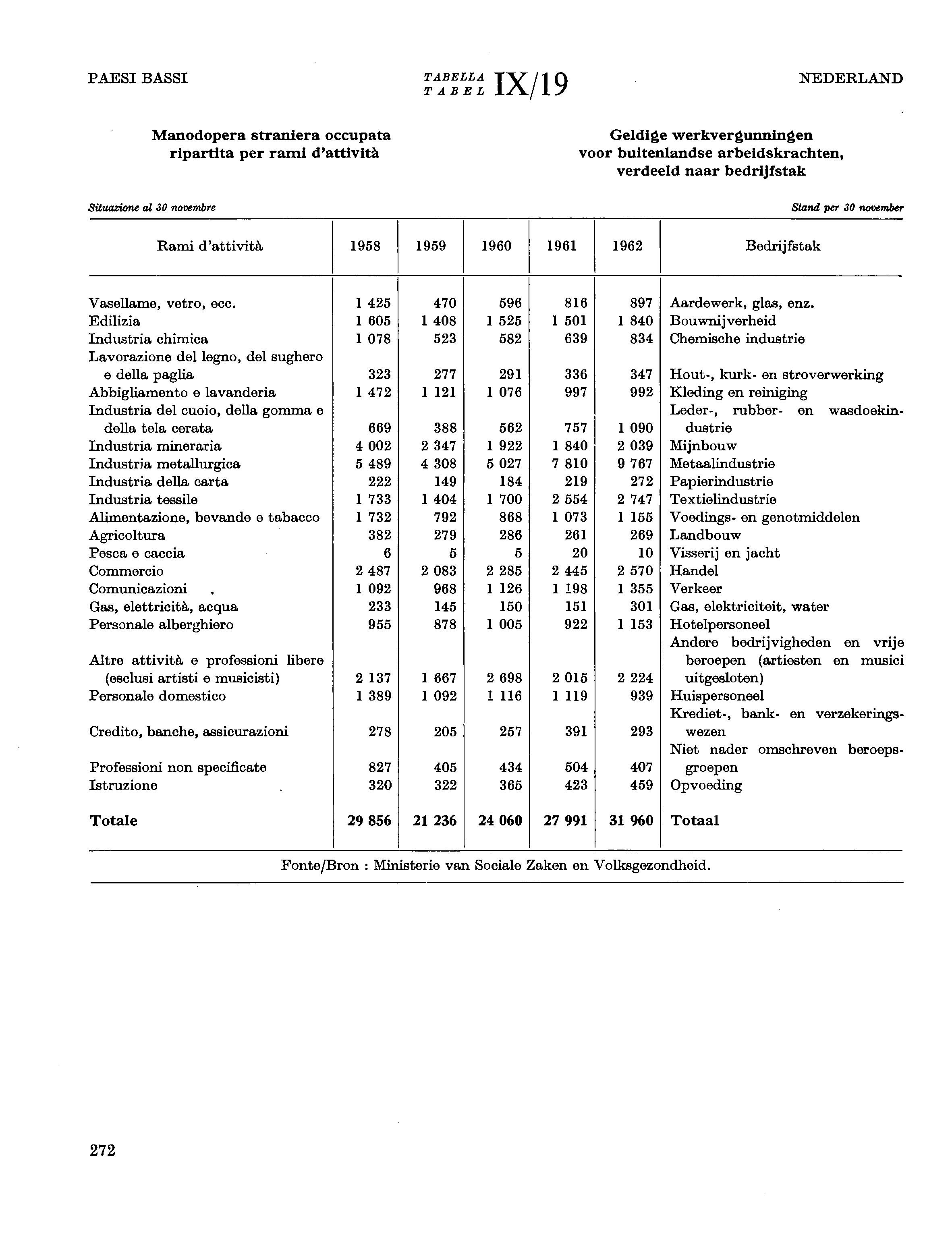 PAESI BASSI TABELLA TV / Q TABEL Λ.