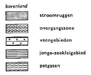 Huidige naam Zuid- en Noordeinderpolder Dr. Hoef- en Schoutenpolder Huidige code OR-4.12 