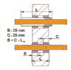 Voorwaarden voor de afdichting Speling tussen leiding en mantelbuis < 4 mm = open speling (geen afdichting); Tussen 5 en 45 mm: afdichting met rotswol (één zijde over een diepte van