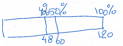 getallen visueel gerepresenteerd worden. Dit maakt van de dubbele getallenlijn meer een meetlijn, terwijl de verhoudingstabel meer is om in handige stapjes te rekenen.