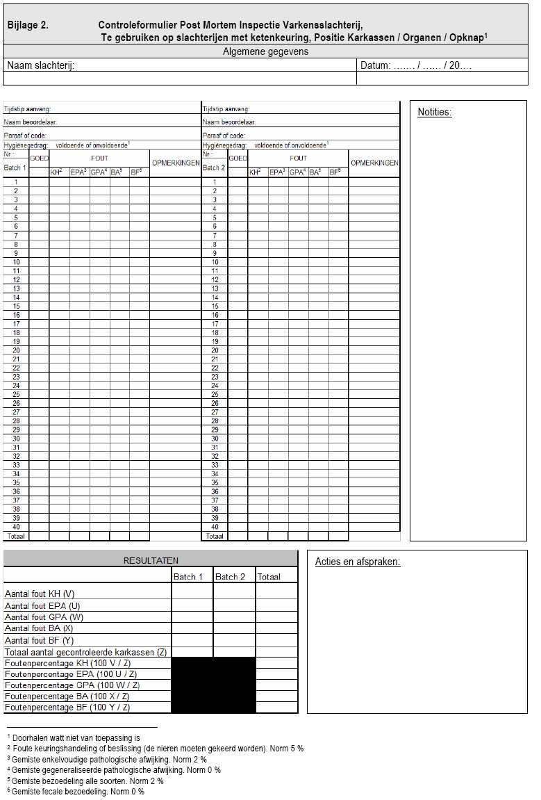 rapport normen en