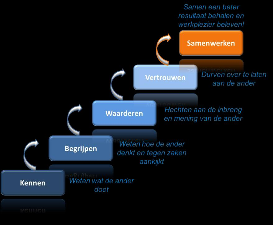 Convenant aanpak: samen (dus ontmoeten) Samenwerken