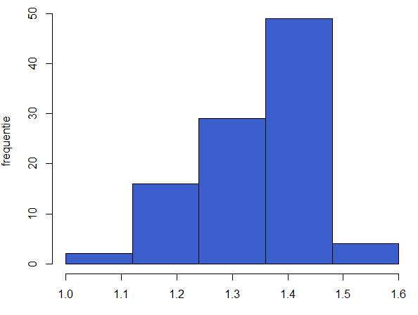 Variatie in bulk