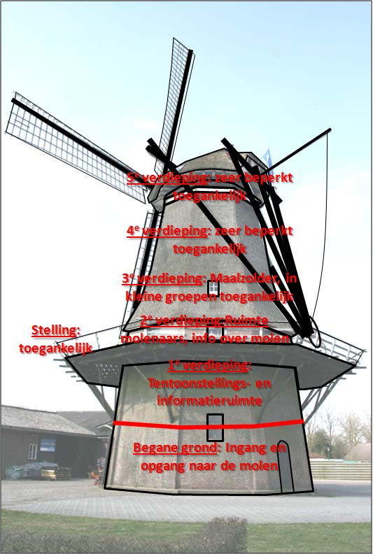 Sleener molen stichting