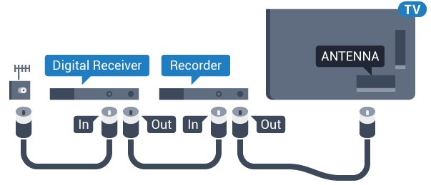 4 HDMI-poorten Apparaten aansluiten HDMI-kwaliteit Een HDMI-aansluiting biedt de beste beeld- en geluidskwaliteit. In een HDMI-kabel worden videoen audiosignalen gecombineerd.