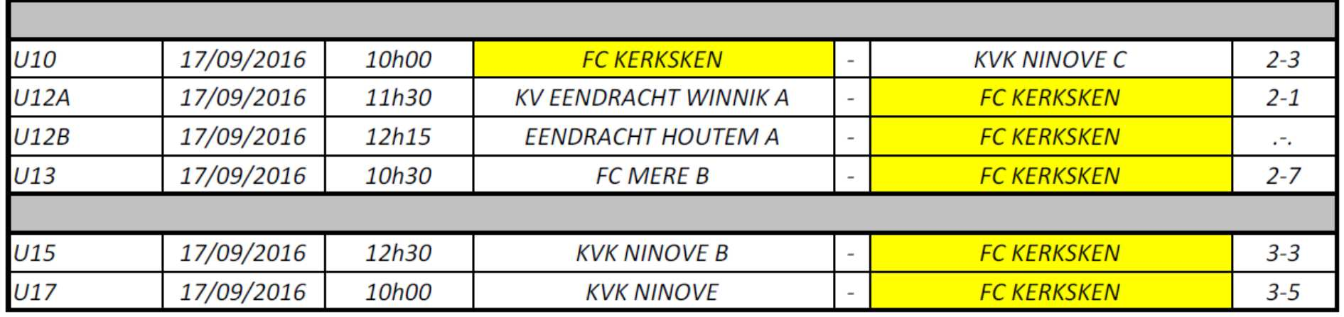 Uitslagen 4de competitieweek wedstrijden