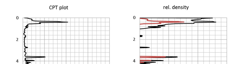 128624-7-GEO-1, Versie 1, 1 januari 214, definitief 4 Resultaten veldonderzoek 4.