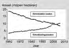 Duurzame resistentie tegen Phytophthora: DuRPh, een update Anton Haverkort, Piet Boonekamp, Evert Jacobsen, Paul Struik en Richard Visser Wageningen UR Inleiding In 2006 startte Wageningen UR het