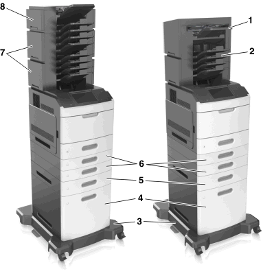 Printermodel met 7-inch aanraakscherm gebruiken 127 De volgende illustratie toont het maximale aantal optionele finishers en laden dat door de printer wordt ondersteund.