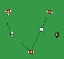 2-tallen, waarbij speler 1 schuin t.o.v. speler 2 staat en speler 2 zit. B. Speler 2 speelt naar speler 1 - Speler 2 kopt de bal schuin terug, etc. Idem, maar nu de aangooi vanaf de ander kant.