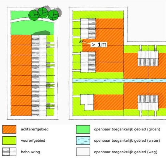 bied zijn gekeerd dan wel op minder dan 1 m van de voorkant van het gebouw.