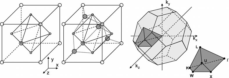 32 Photonic Crystals Figure 2.15: 3-D lattices with their Brillouin zone. Left to right: face-centered cubic lattice, diamond lattice, the first Brillouin zone and the reduced Brillouin zone.