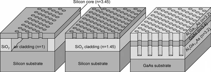 40 Photonic Crystals Figure 2.23: Types of 2-D photonic crystal slabs with various refractive index contrasts.