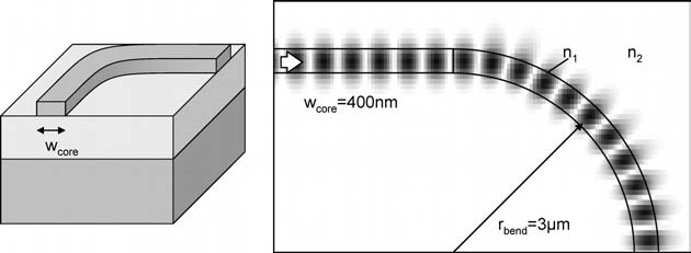80 Nanophotonic Components Figure 3.24: A 2-D simulation of a bend in a photonic wire. n 1 = 2, n 2 = 1, w core = 0.4µm, r bend = 3µm. Figure 3.25: A 2-D simulation of a corner mirror in a photonic wire.