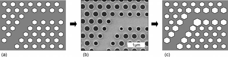 154 Fabrication with CMOS Technology Figure 5.24: Principle of optical proximity corrections for photonic crystal structures.