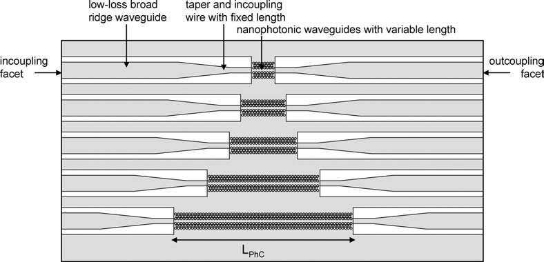6.2 Measuring Propagation Losses 191 Figure 6.3: Structures for cut-back measurements.