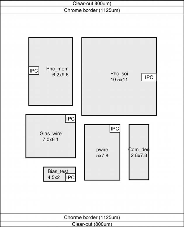 A.2 PICCO 2 239 Figure A.2: The PICCO 2 mask layout. All dimensions are in millimeters at 1X.