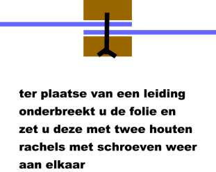 Figuur 10 Gebruik wel roestvrije schroeven en behandeld hout om te voorkomen dat de schroeven wegroesten en het hout rot.