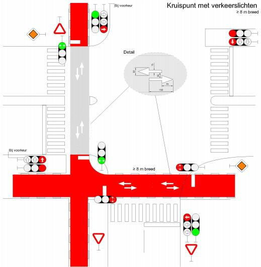 Kruisingen en overgangen Tweerichtingsfietspaden