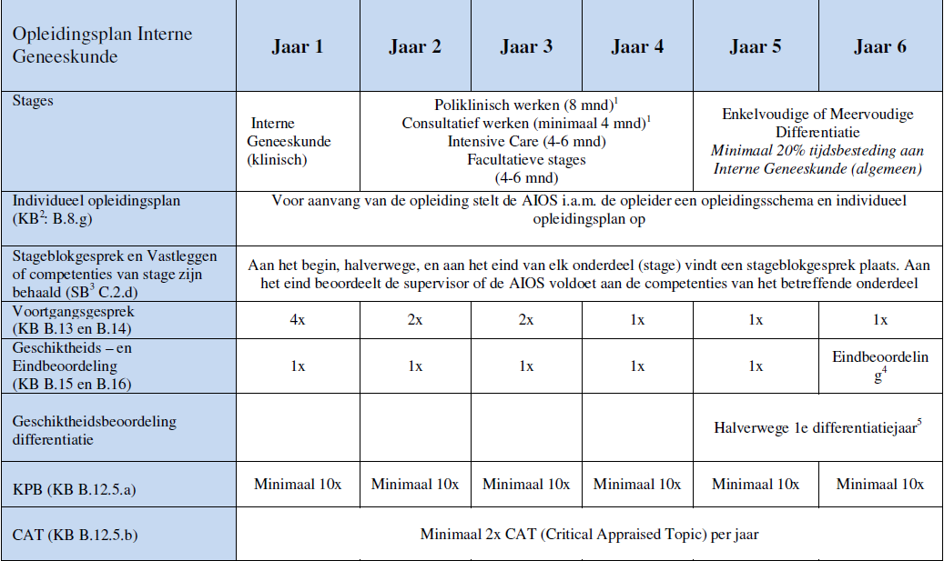 Bijlage 7 Verplichtingen binnen de opleiding interne geneeskunde 1.