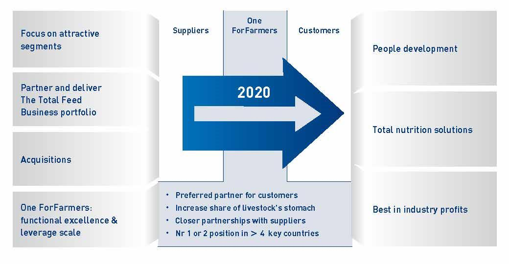 Horizon 2020 DE TOONAANGEVENDE 'TOTAL