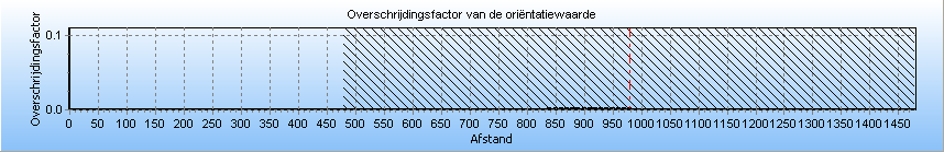 Afbeelding 10. FN-curve leiding W-570-31 in huidige situatie.