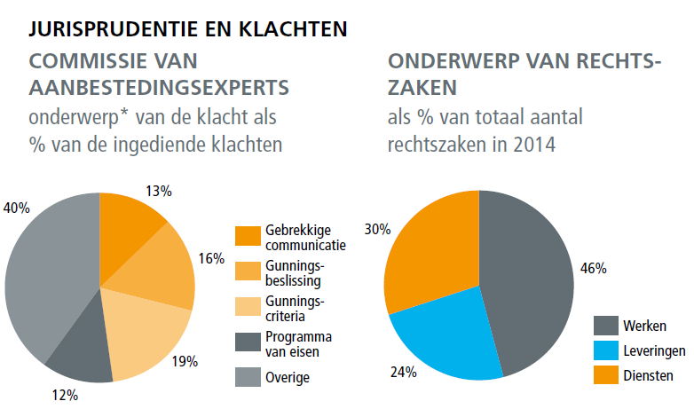 Feit Bron: