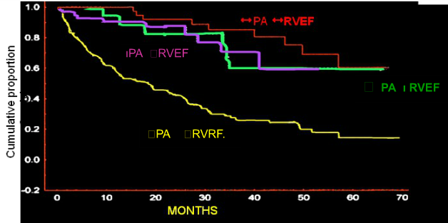 RV FuncRon and Mortality 04-02- 14