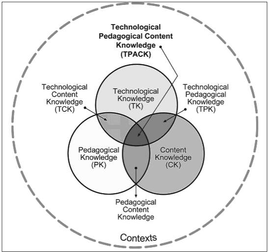 Onderwijstechnologie: Leerkracht