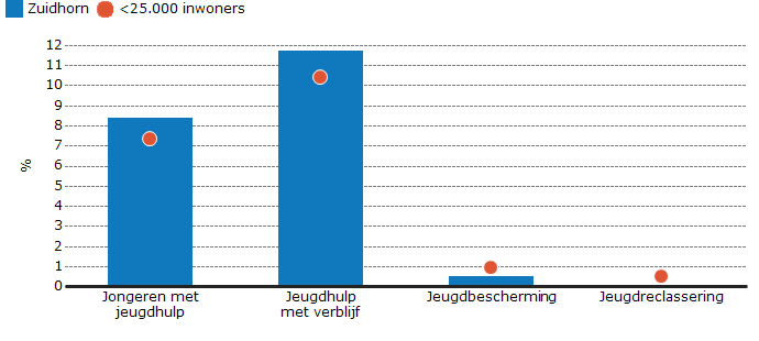 GEMEENTEPROFIEL INZICHT IN GEBRUIK VAN ZORG EN ONDERST EUNING PER WET INZICHT IN INTEGRALITEIT.