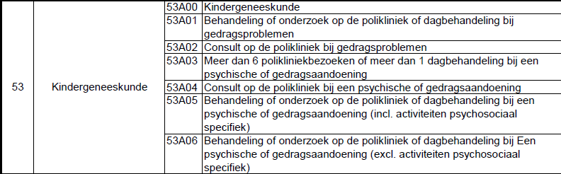 Bijzondere productcategorieën 51 & 52: Specialistische en Basis