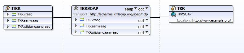 Tijdelijke kenteken Registratie Web Service: ITkr Target Namespace: http://www.centric.eu/key2parkeren/ Port BasicHttpBinding_ITkr Service: Ppvsw040.