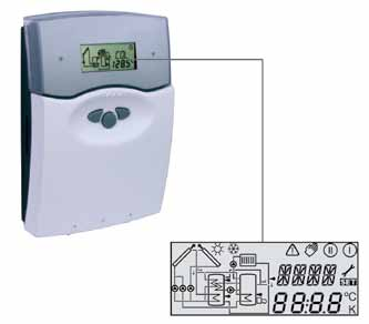 sun 3 PRO 7R Centrale technische gegevens Omhulsel in plastic, PC-ABS en PMMA Beschermingstype IP 20 / DIN 40050 Omgevingstemperatuur 0.