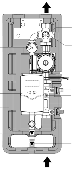 structuur van de unit TERUGLOOP NAAR DE COLLECTOR Thermometer terugloop Manometer Klep R Circulator Regelaar zonne-energie (se previsto) Isolatie Kraan A Debietregelaar V Debietmeter G (l/min) Kraan