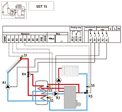 Toewijzing van de klemmen: systeem 15 Zonnesysteem met reservoir met lagen, integratieve verwarming en verhoging van de temperatuur van de terugloop van het verwarmingscircuit met 1 collector, 1