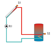 Systeem 1 Variant 1 Toewijzing sensoren Extra functies.